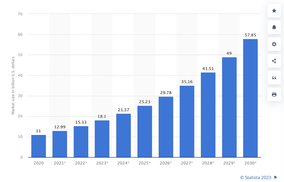 Taille du marketing mobile