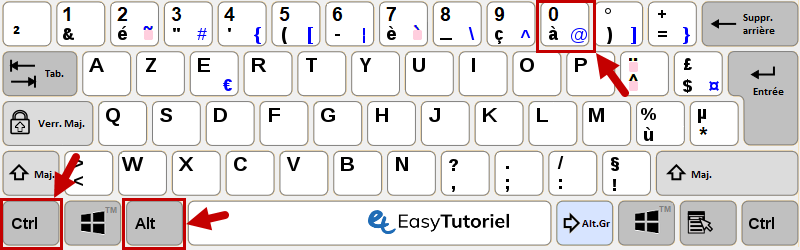 sur le clavier Windows, signe ctrl alt 0